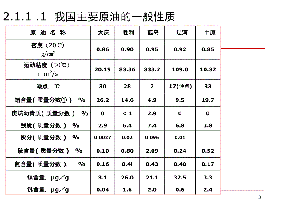 石油及油品基础知识课件_第2页