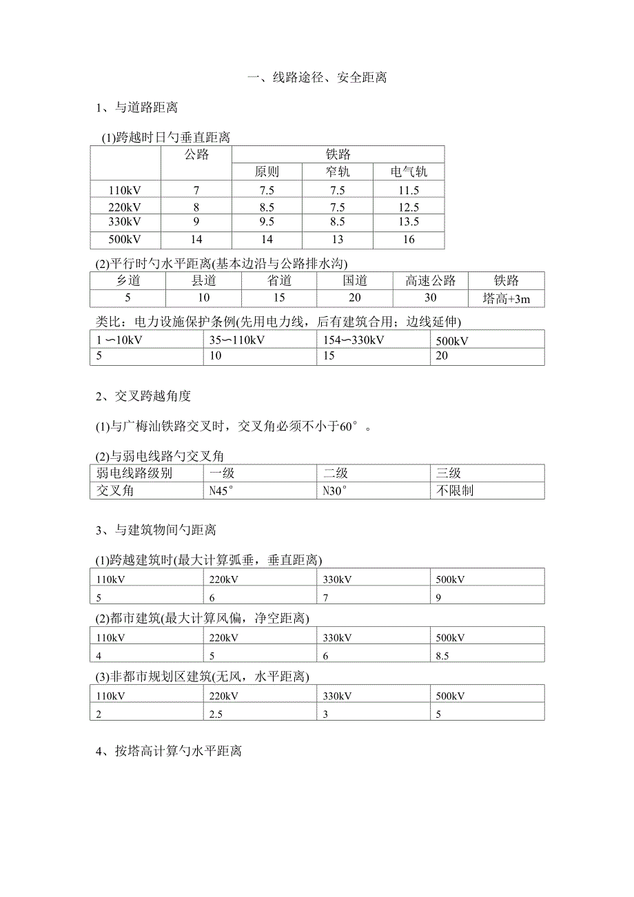 线路设计常用参数_第1页