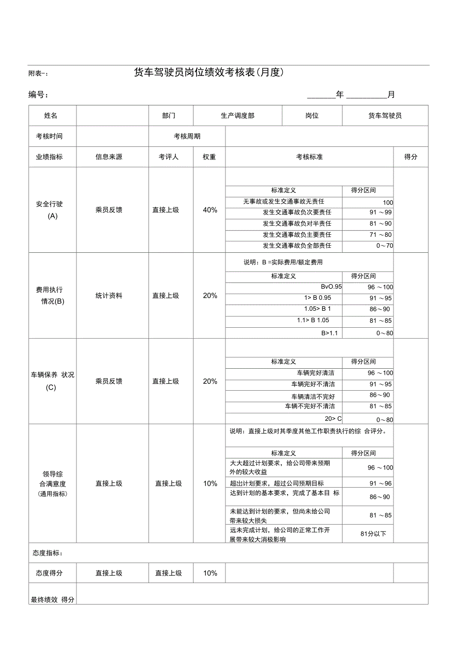 绩效考核指标--货车驾驶员_第1页