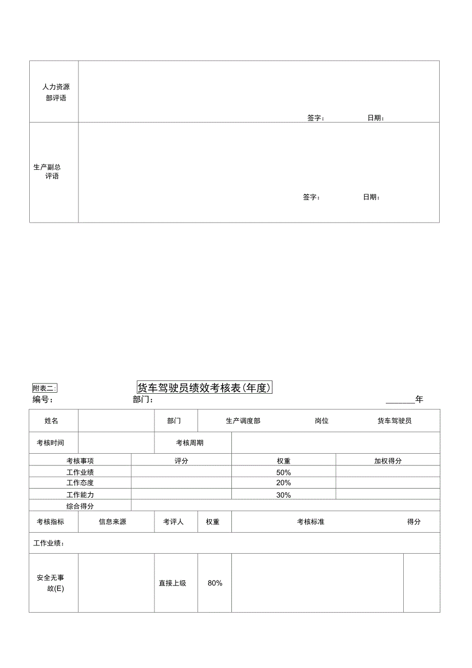 绩效考核指标--货车驾驶员_第2页