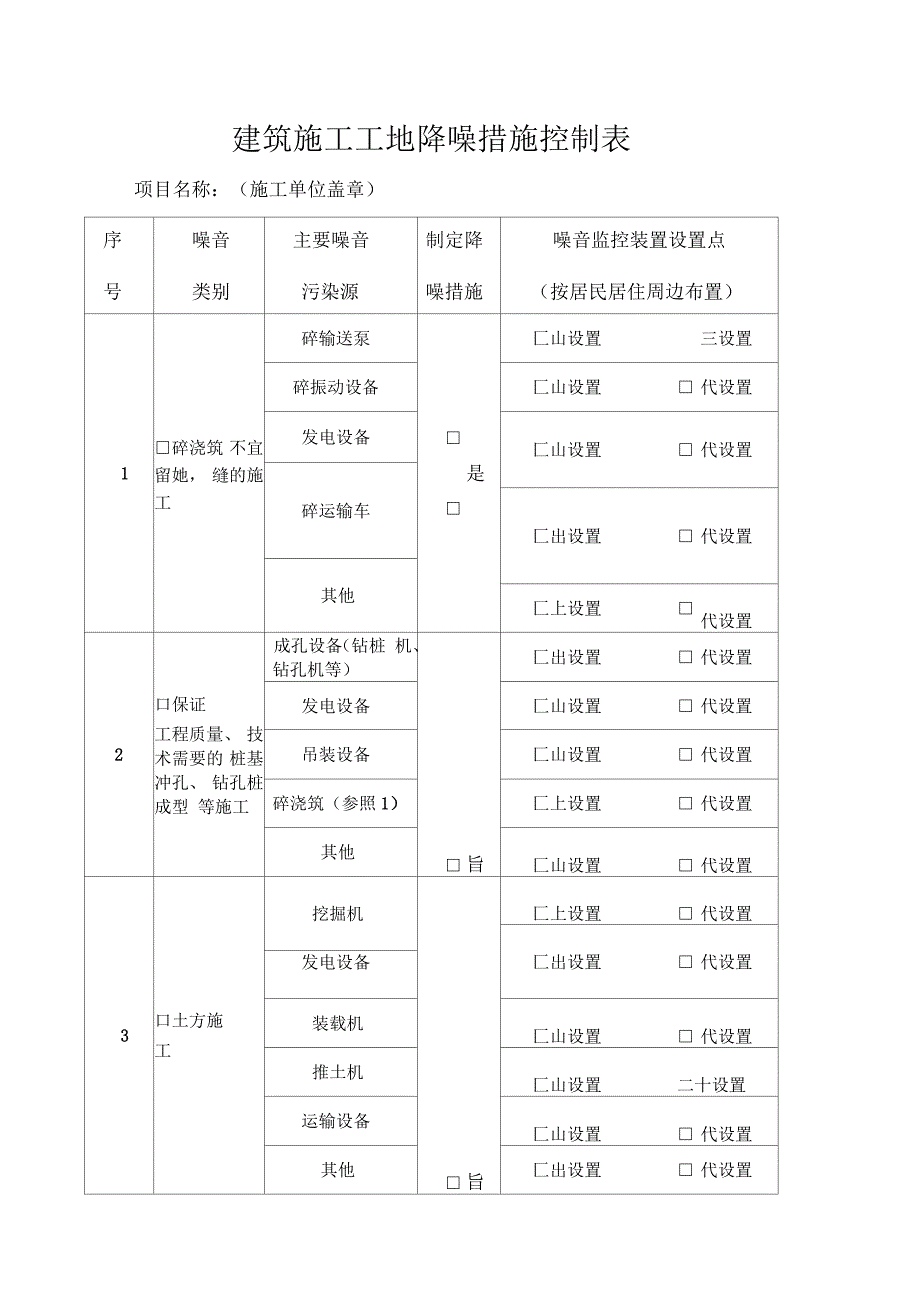 建筑施工工地降噪措施控制表_第1页