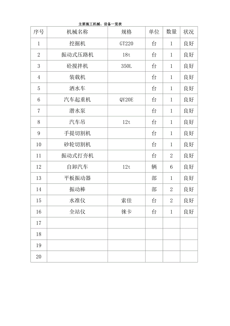 雨水污水施工技术方案_第2页