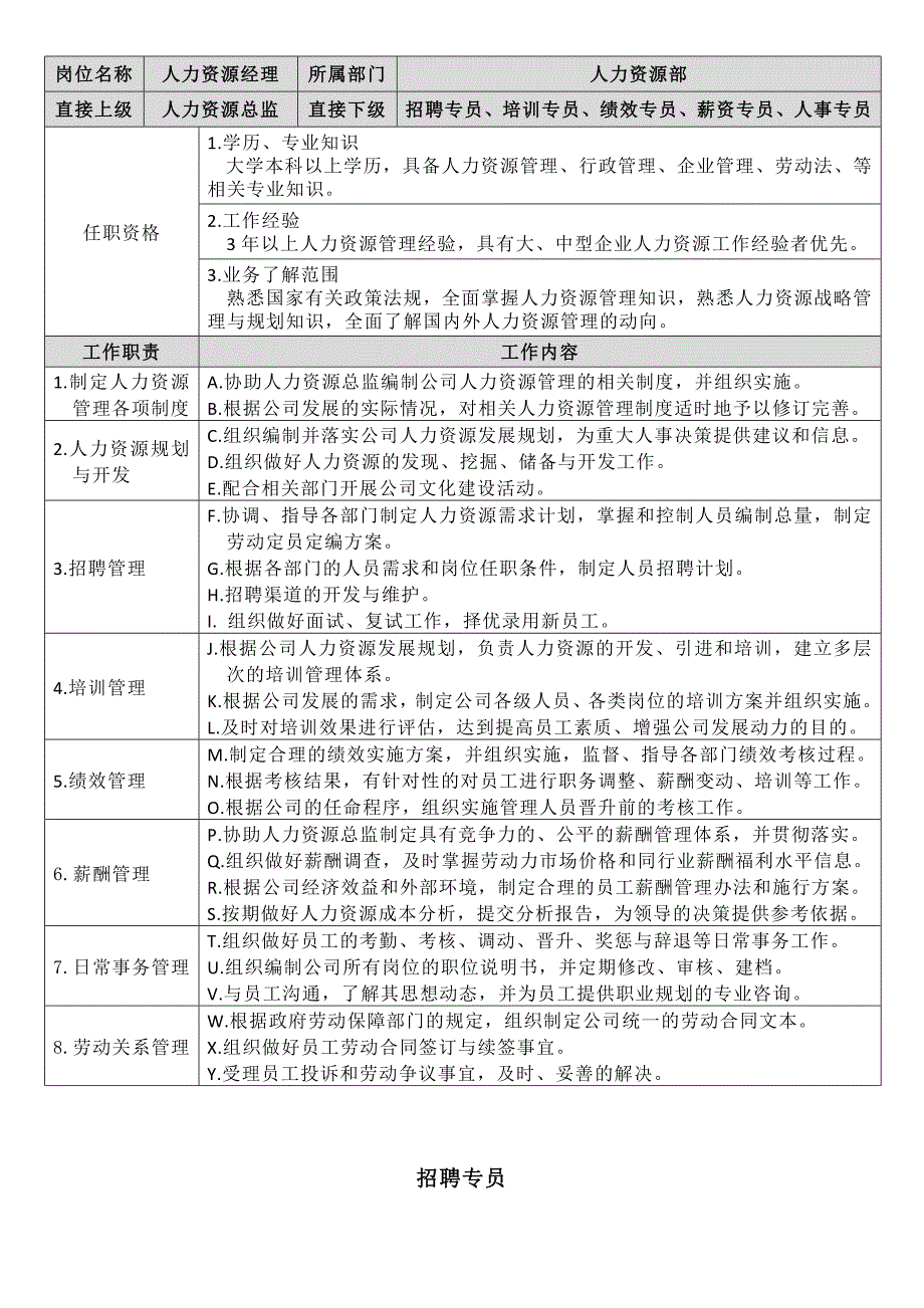 人力资源部各岗位工作职责_第3页