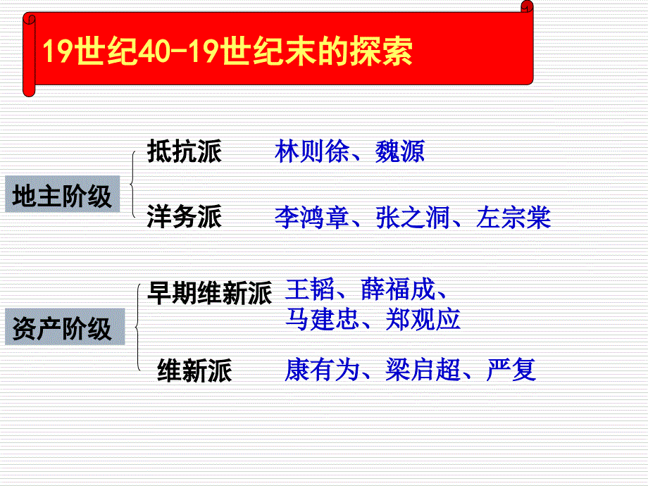 探索中国近代政体变革的艰难历程课件_第4页