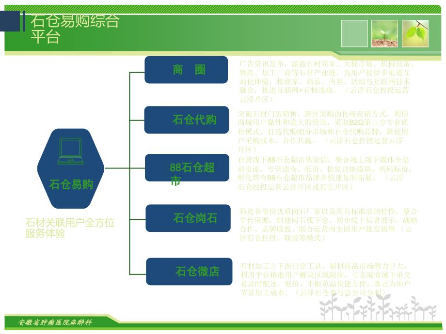 城市合伙人招商计划书PPT课件02_第4页