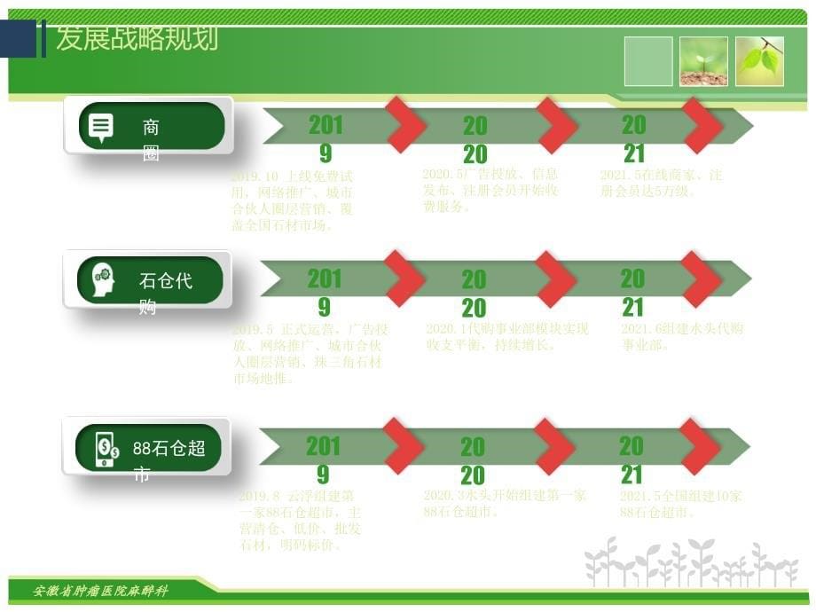 城市合伙人招商计划书PPT课件02_第5页