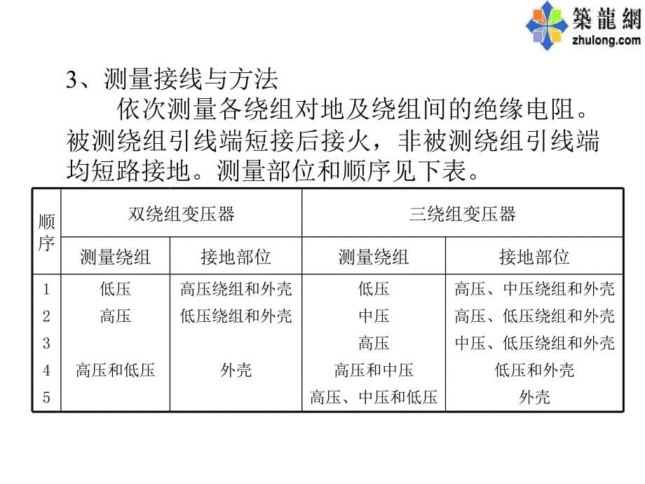 变压器试验.ppt_第5页