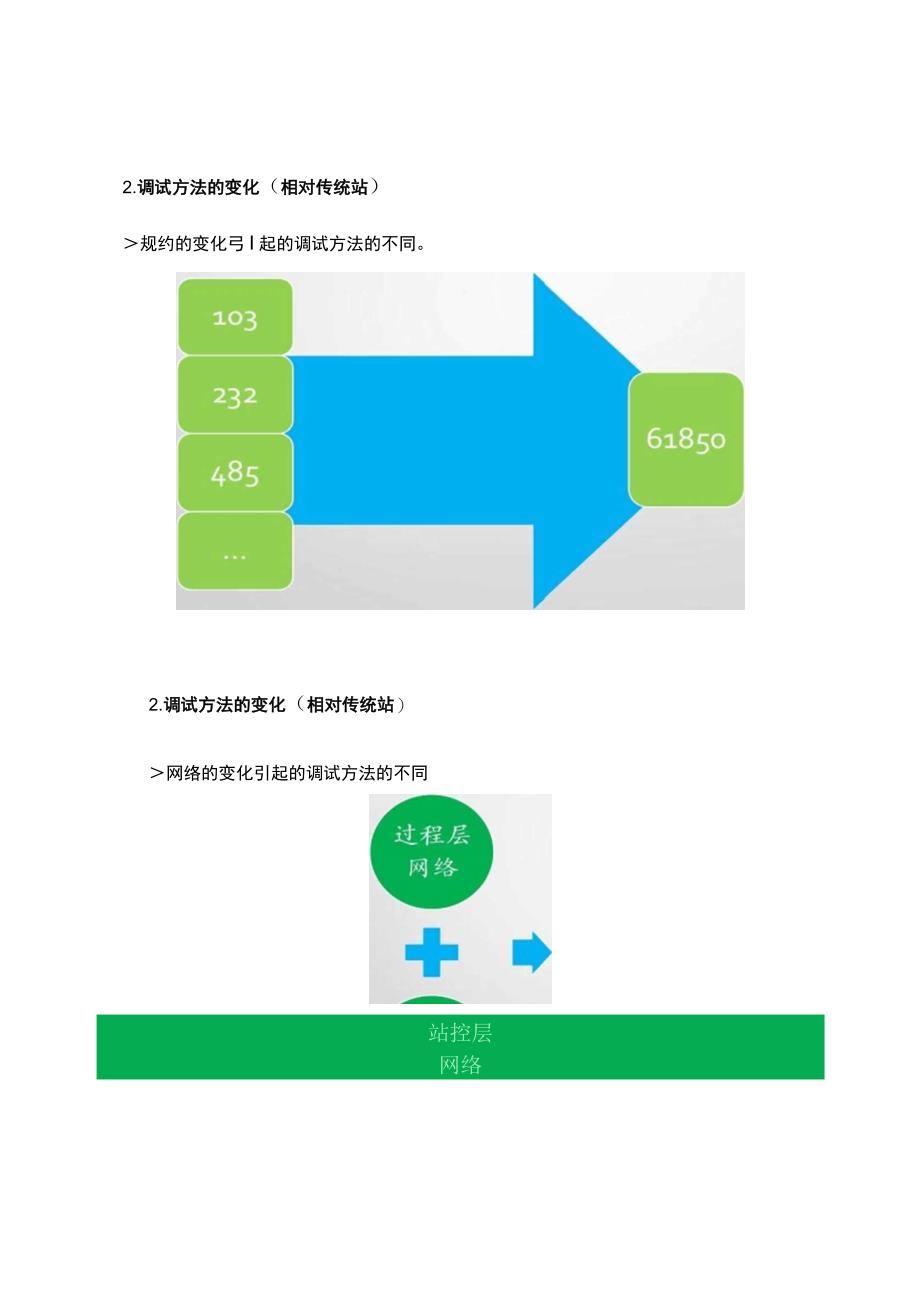 智能化变电站二次设备调试概要_第4页