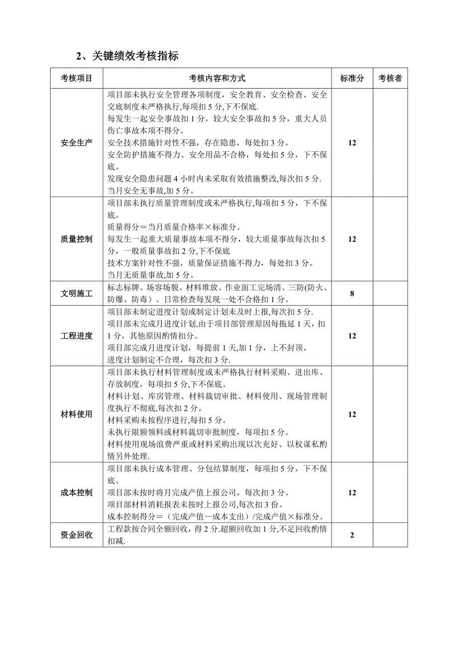 项目经理部人员绩效考核表(较全)_第2页