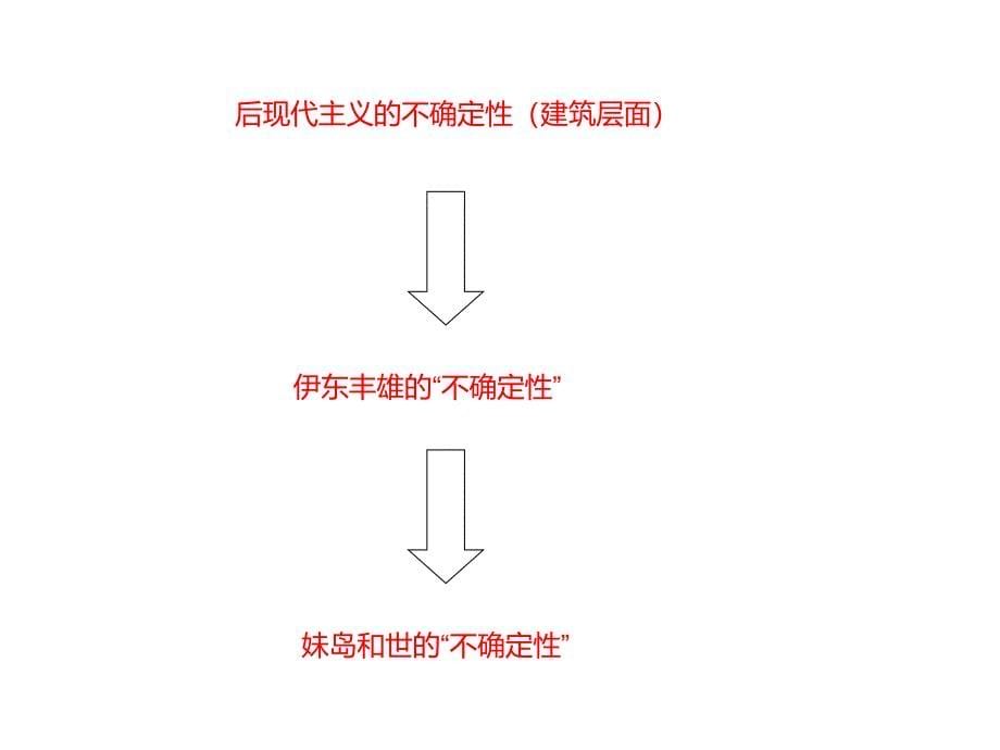 妹岛和世思想与作品分析1_第5页