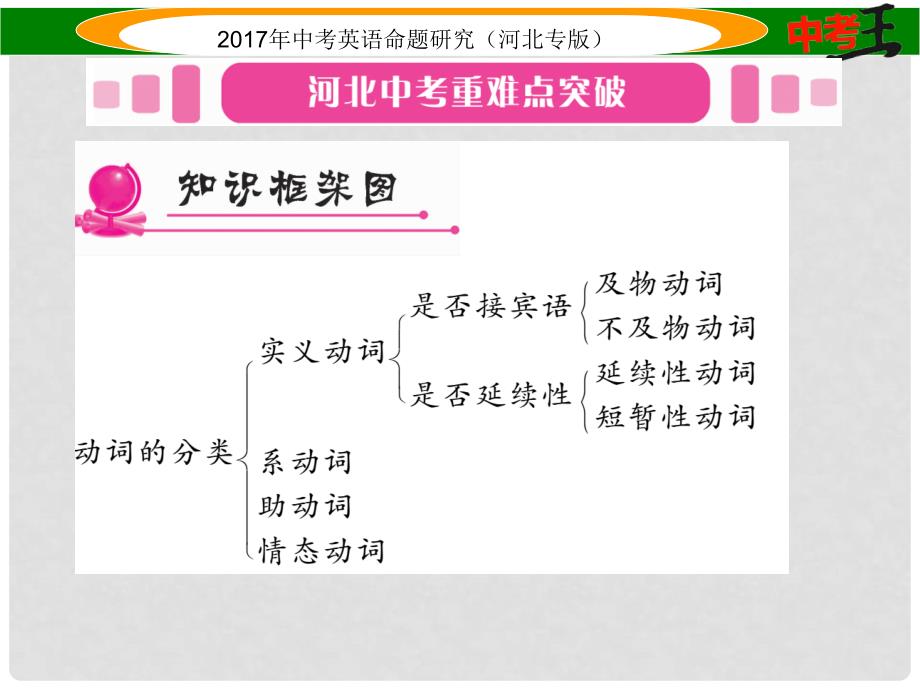 中考英语命题研究 第二部分 语法专题突破篇 专题八 动词 第一节 动词的分类及辨析课件_第2页