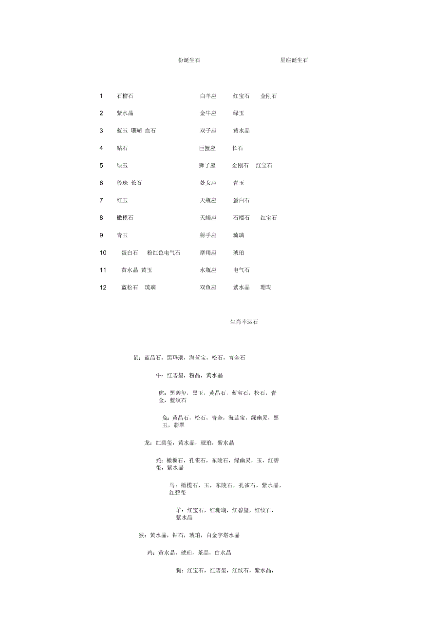 各种天然石含义及功效_第1页