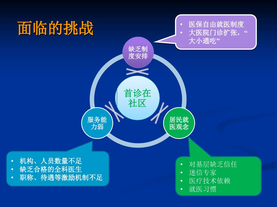 提升社区卫生服务质量促分级诊疗制度建设_第3页