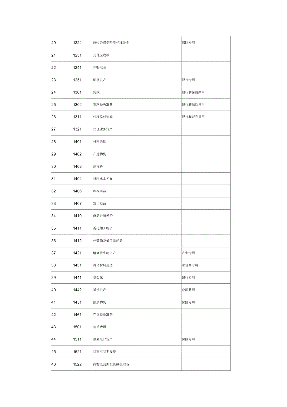 会计准则应用指南_第2页