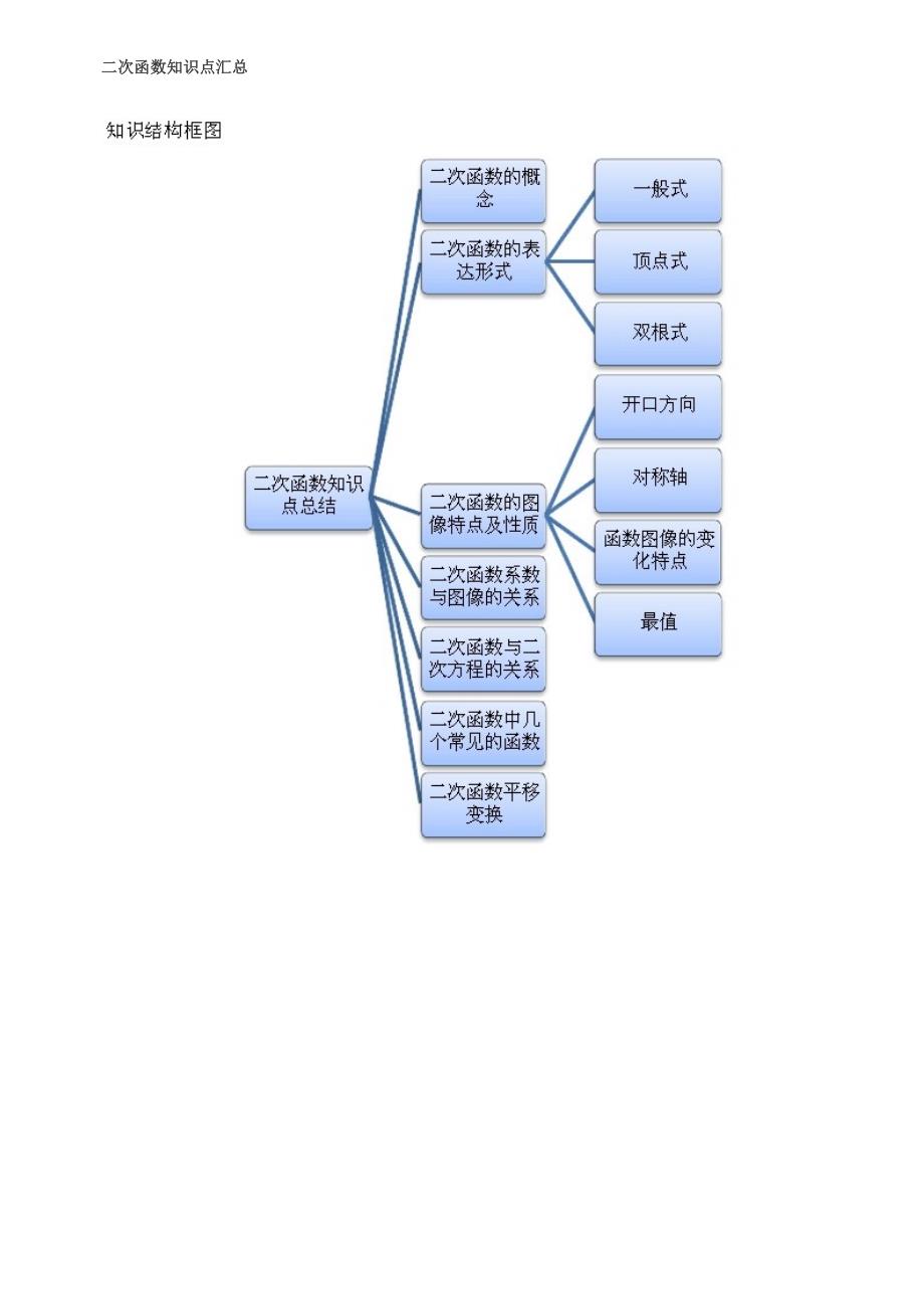 一次函数知识点总结_第4页