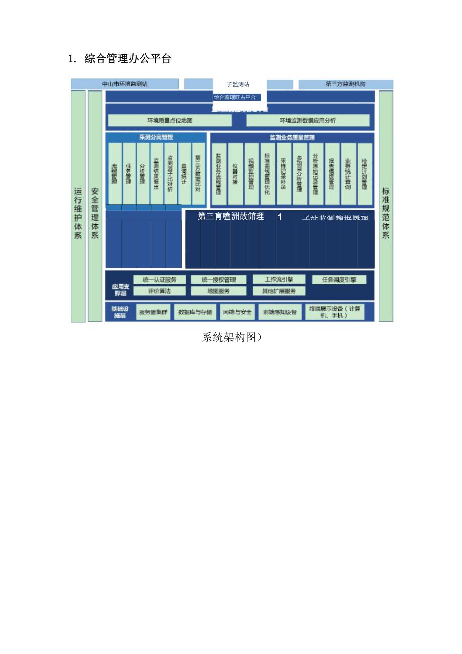 环境监测站综合管理业务平台_第1页