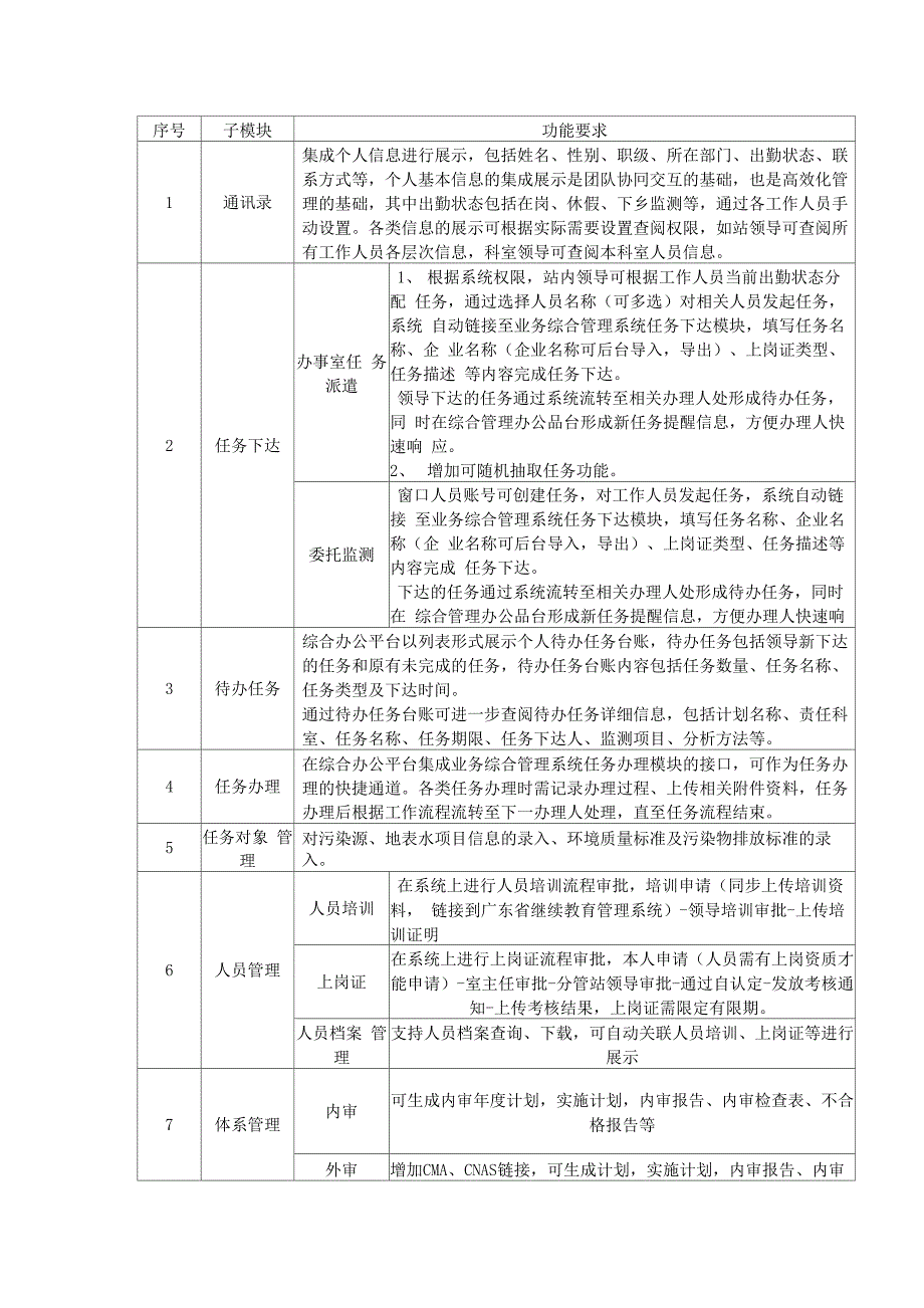 环境监测站综合管理业务平台_第2页