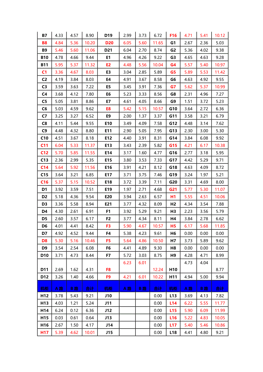 月份IDC运维部门月报_第2页