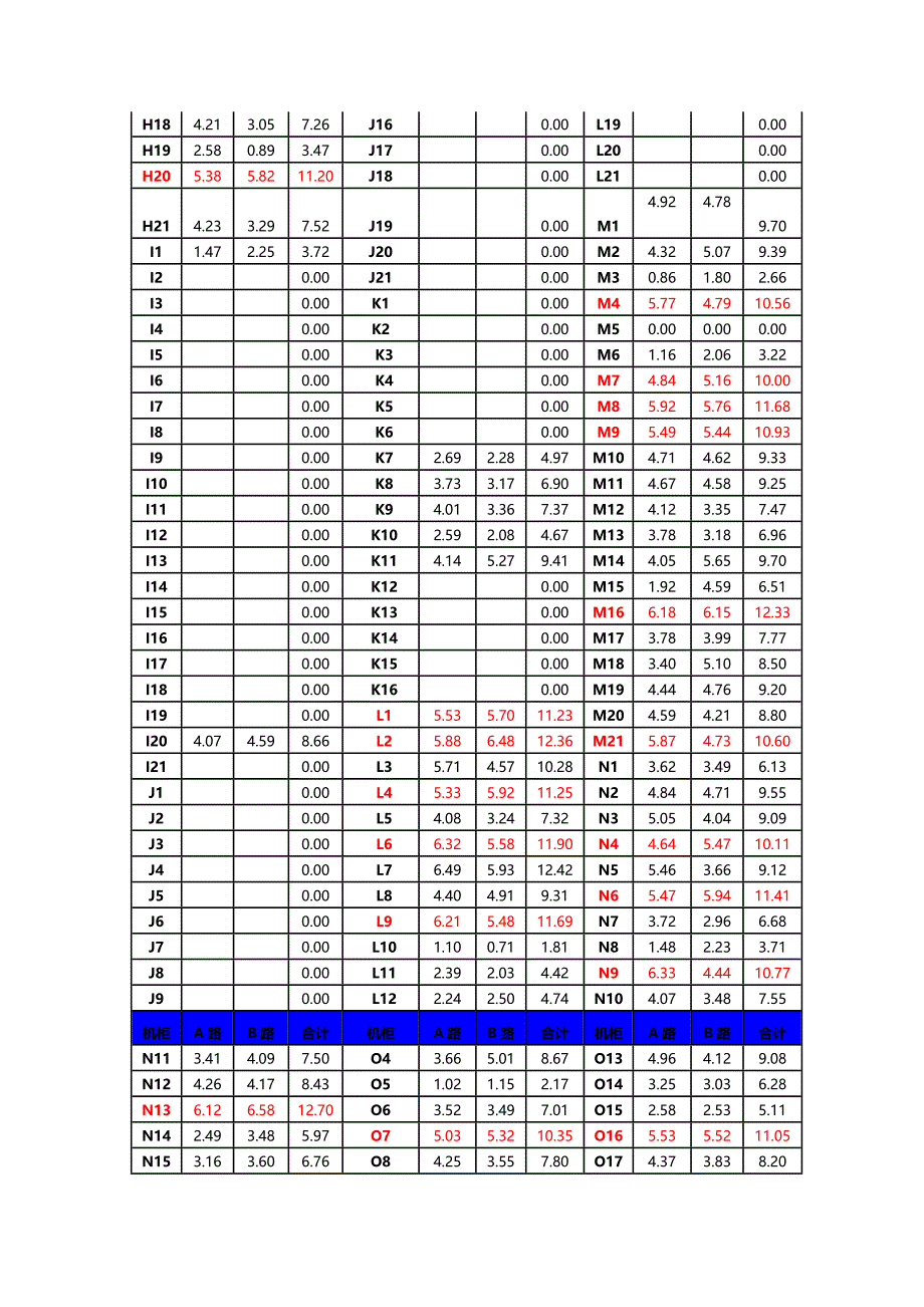 月份IDC运维部门月报_第3页