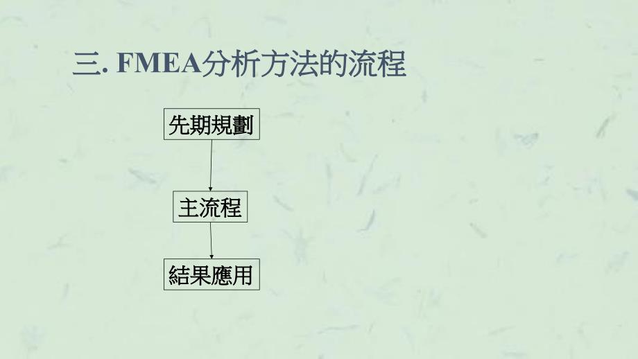 失效模式与影响分析FMEA课件_第4页