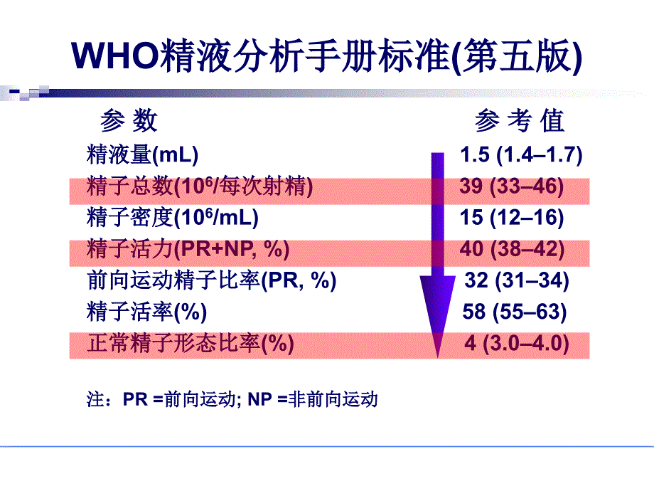 无精子症手术取精策略＿培训课件精选文档_第4页