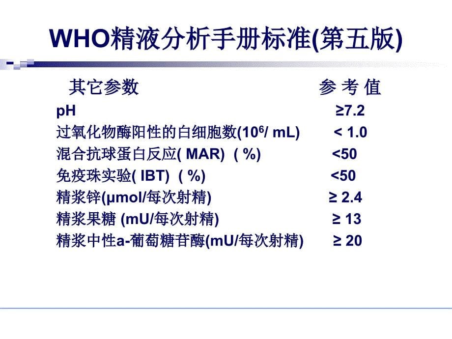 无精子症手术取精策略＿培训课件精选文档_第5页