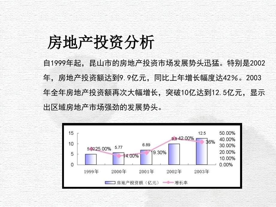 周庄源-未来水乡项目策略报告.ppt_第5页