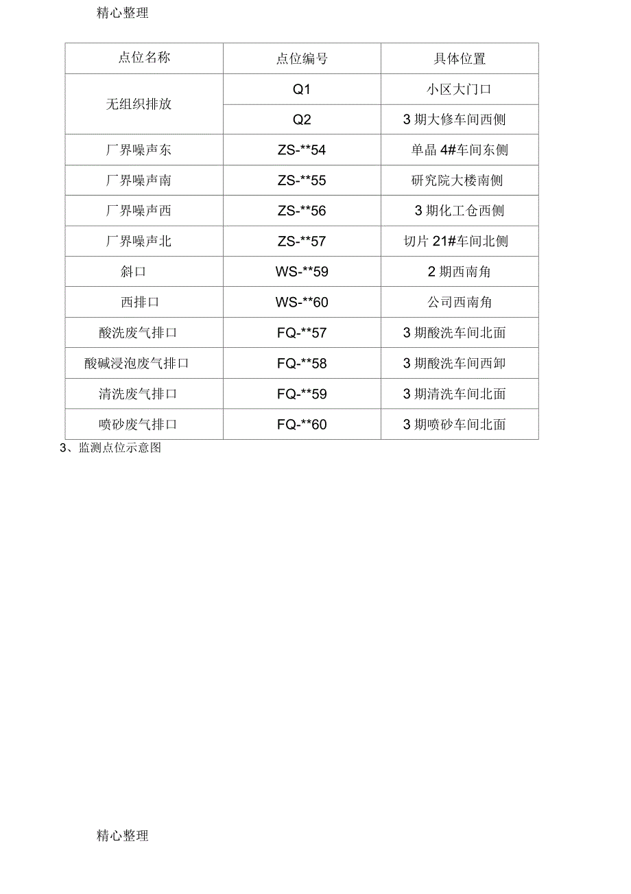 自行监测及信息公开方案_第4页