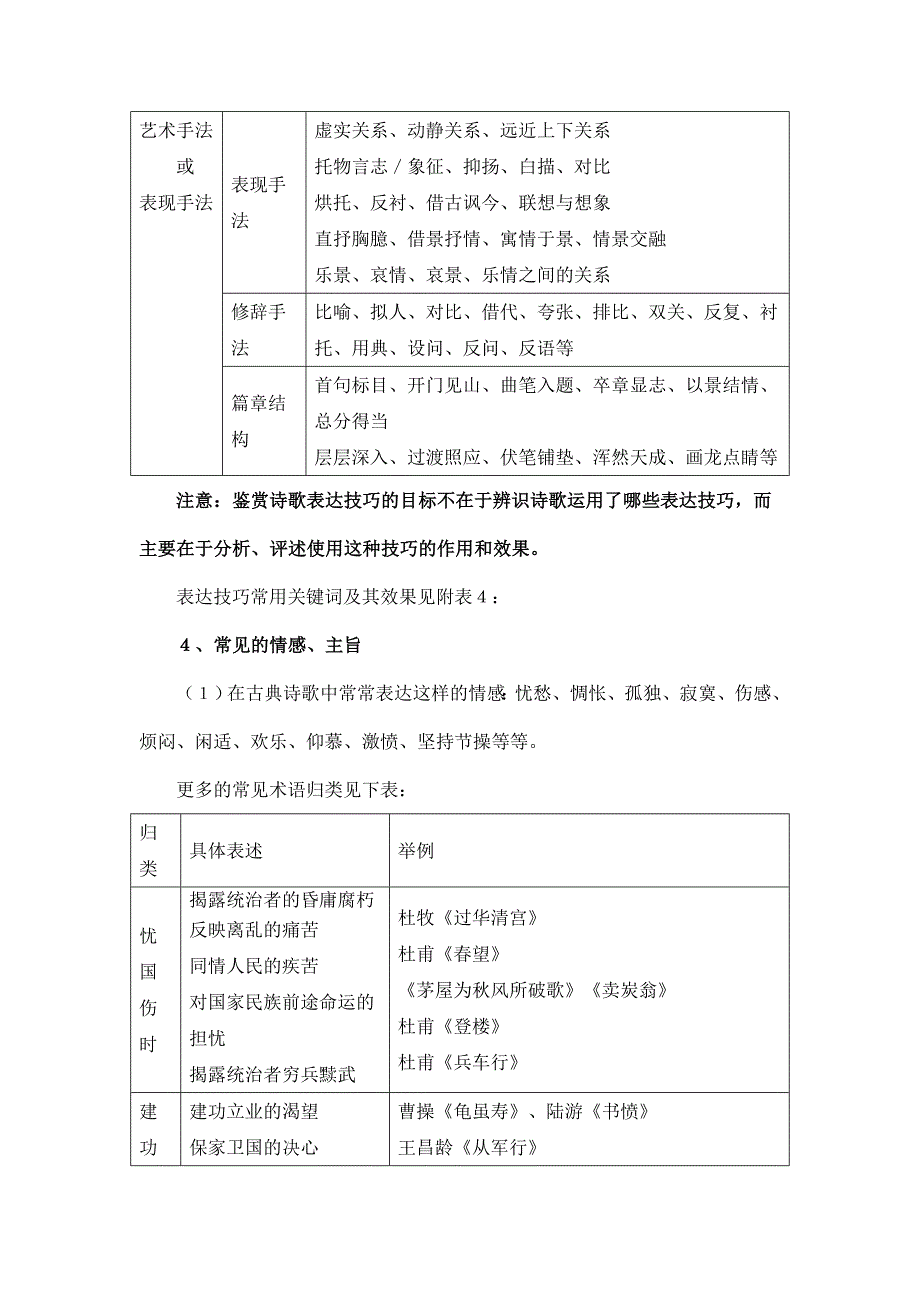 高中语文古典诗歌鉴赏基本知识_第2页