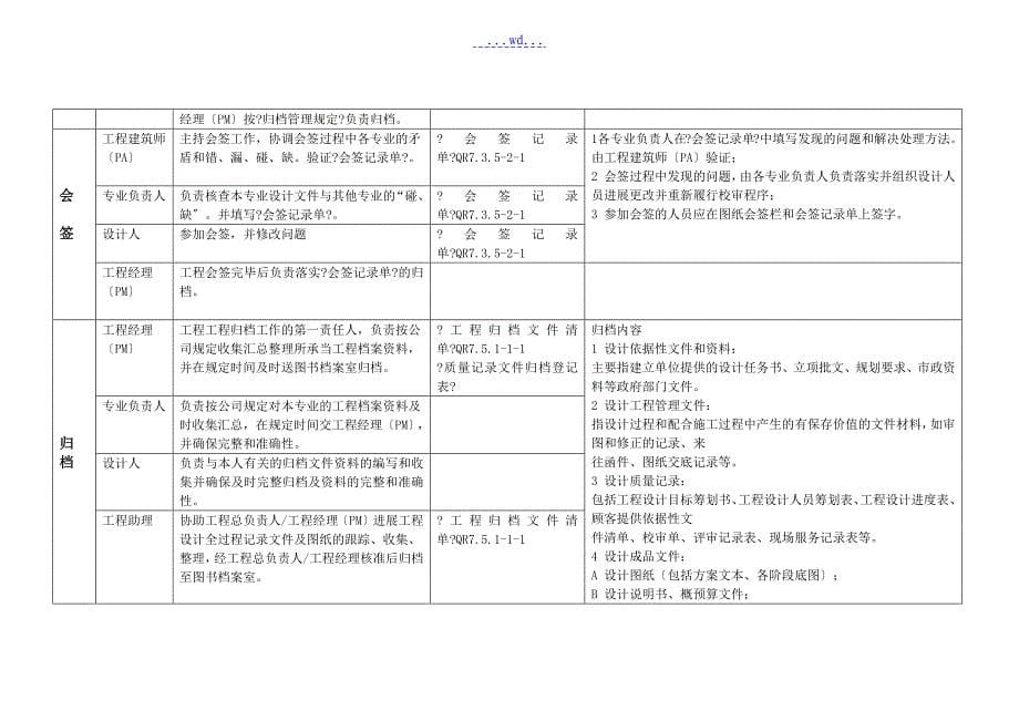 设计全过程的流程节点管理_第5页