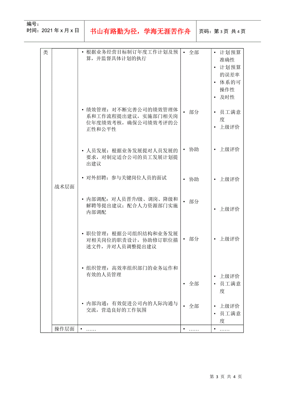 商务旅行业务总经理岗位说明书_第3页