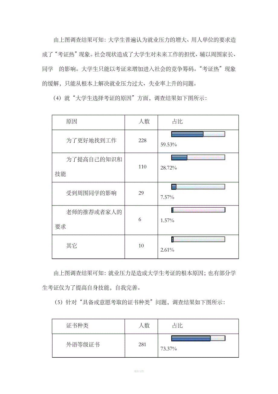 大学生考证统计分析_第4页