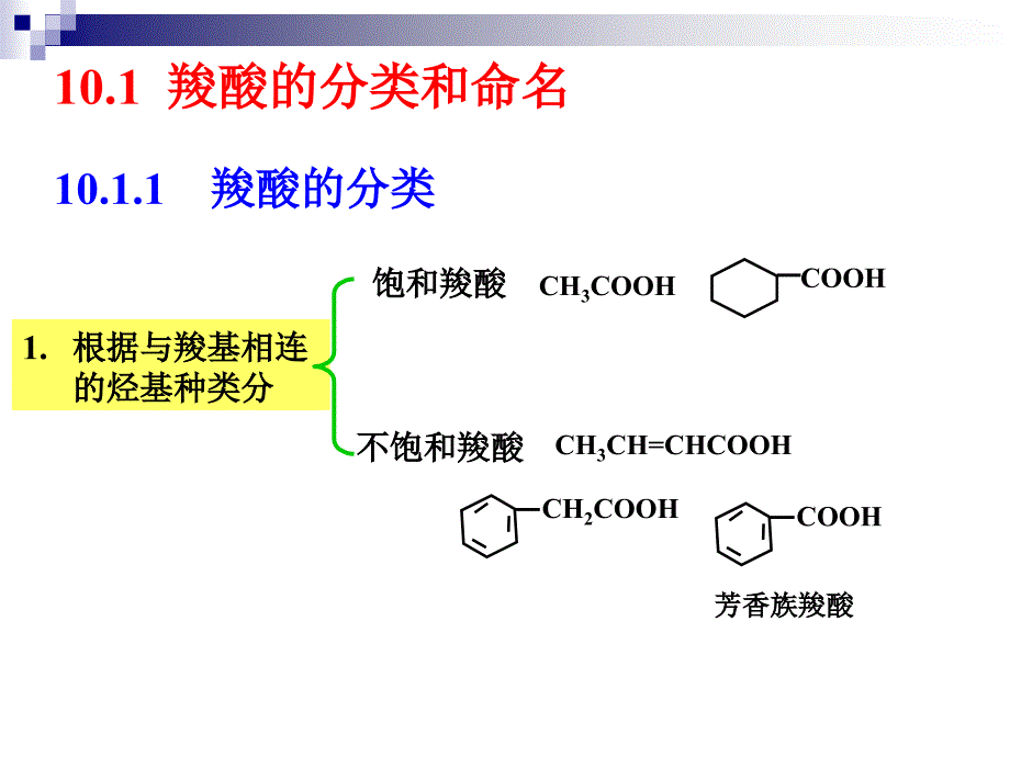 有机化学：第10章 羧酸和取代酸_第2页