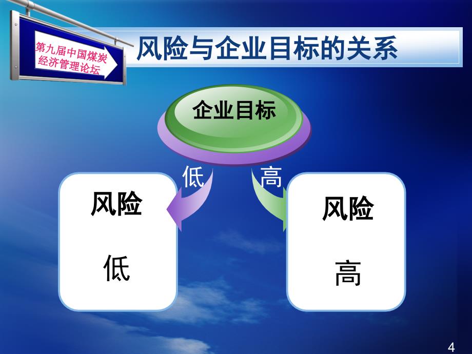 煤炭企业全面风险管理探讨课件_第4页