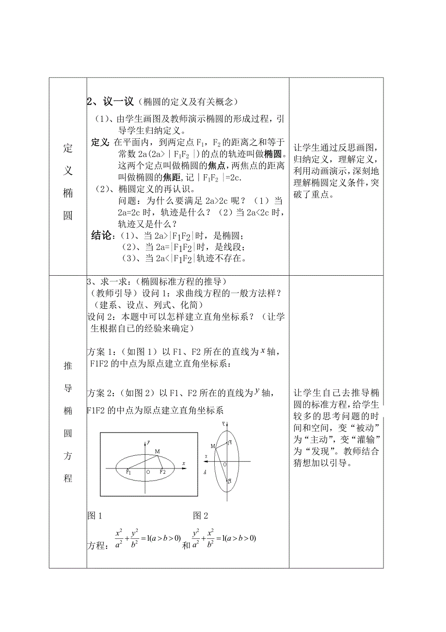 椭圆及其标准方程教学设计2_第2页