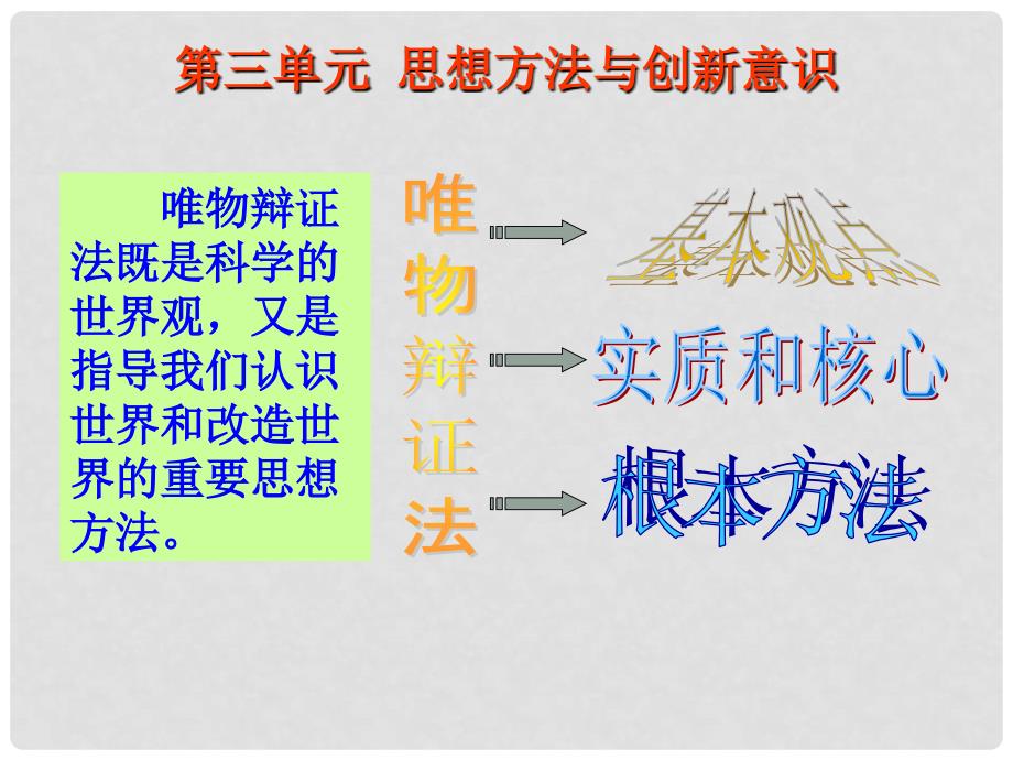 高二政治 3.7.1世界是普遍联系的课件 新人教必修4_第3页