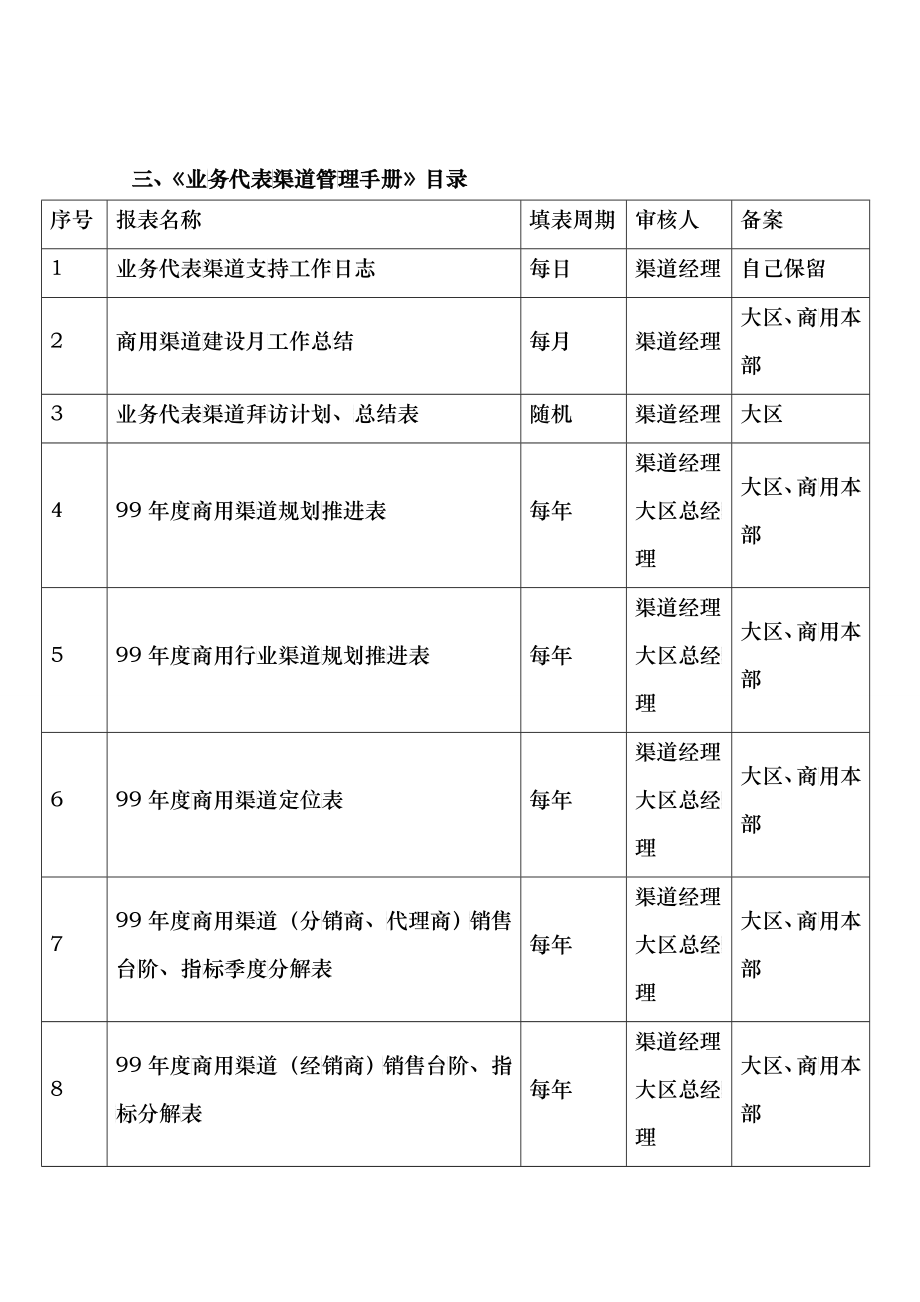 联想电脑商业渠道管理制度手册_第3页