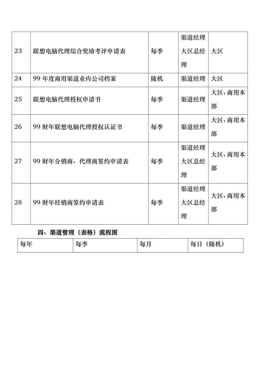 联想电脑商业渠道管理制度手册_第5页