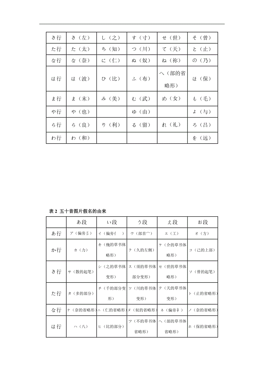 xcbbvu新_东方日语网络教程讲义1_第2页