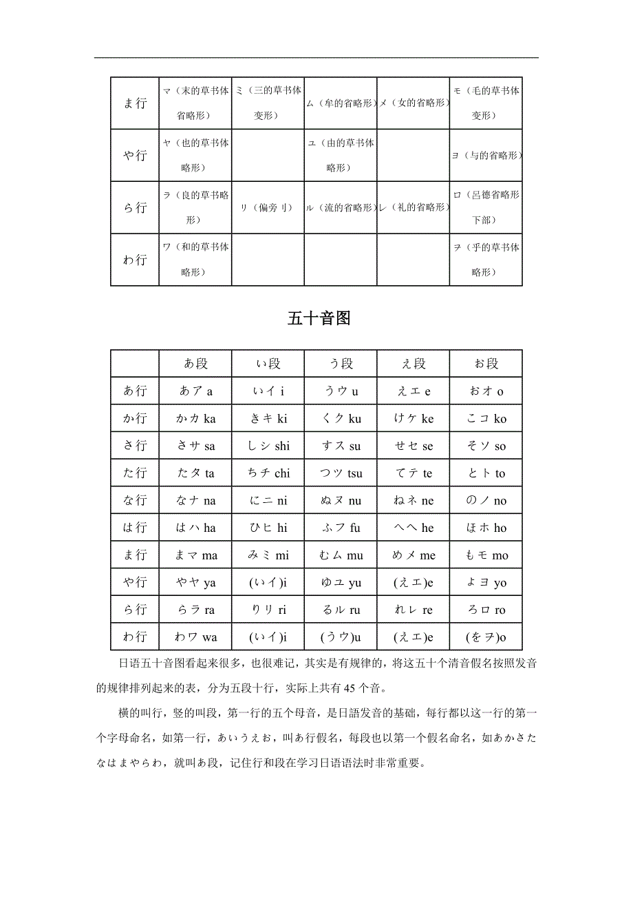 xcbbvu新_东方日语网络教程讲义1_第3页