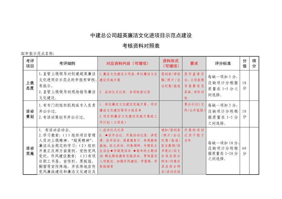 廉洁文化.资料对照_第1页