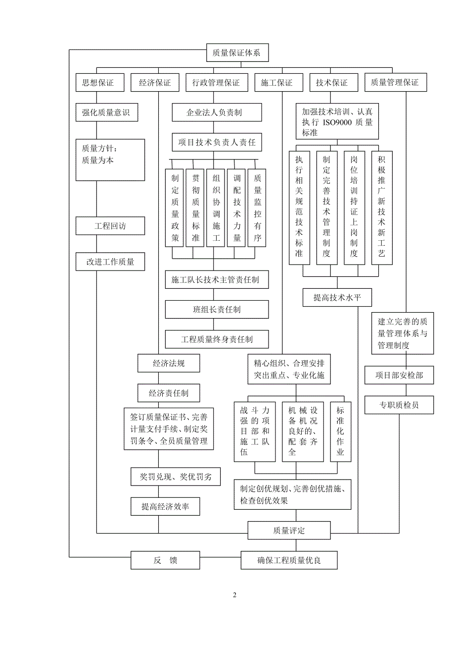 桩基施工质量保证措施_第2页