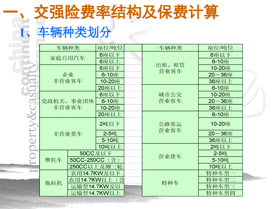 车险培训教材《机动车辆保险费率和单证培训》课件_第3页