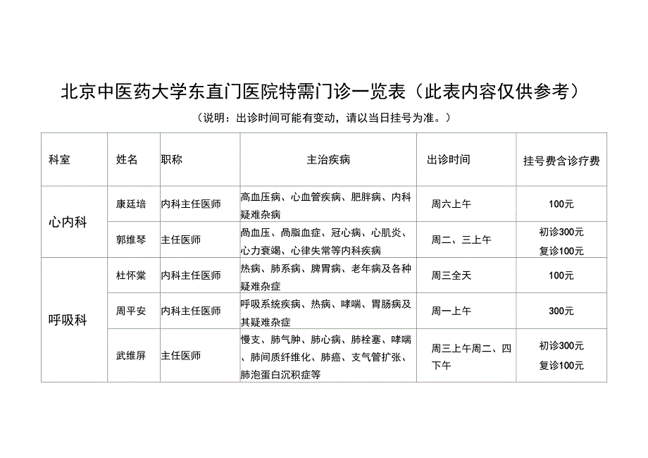 北京中医药大学东直门医院特需门诊一览表此表内容仅供参考_第1页