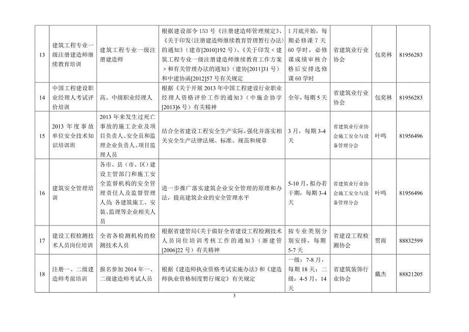 3省住房和城乡建设厅直属单位、社会团体度培训_第3页