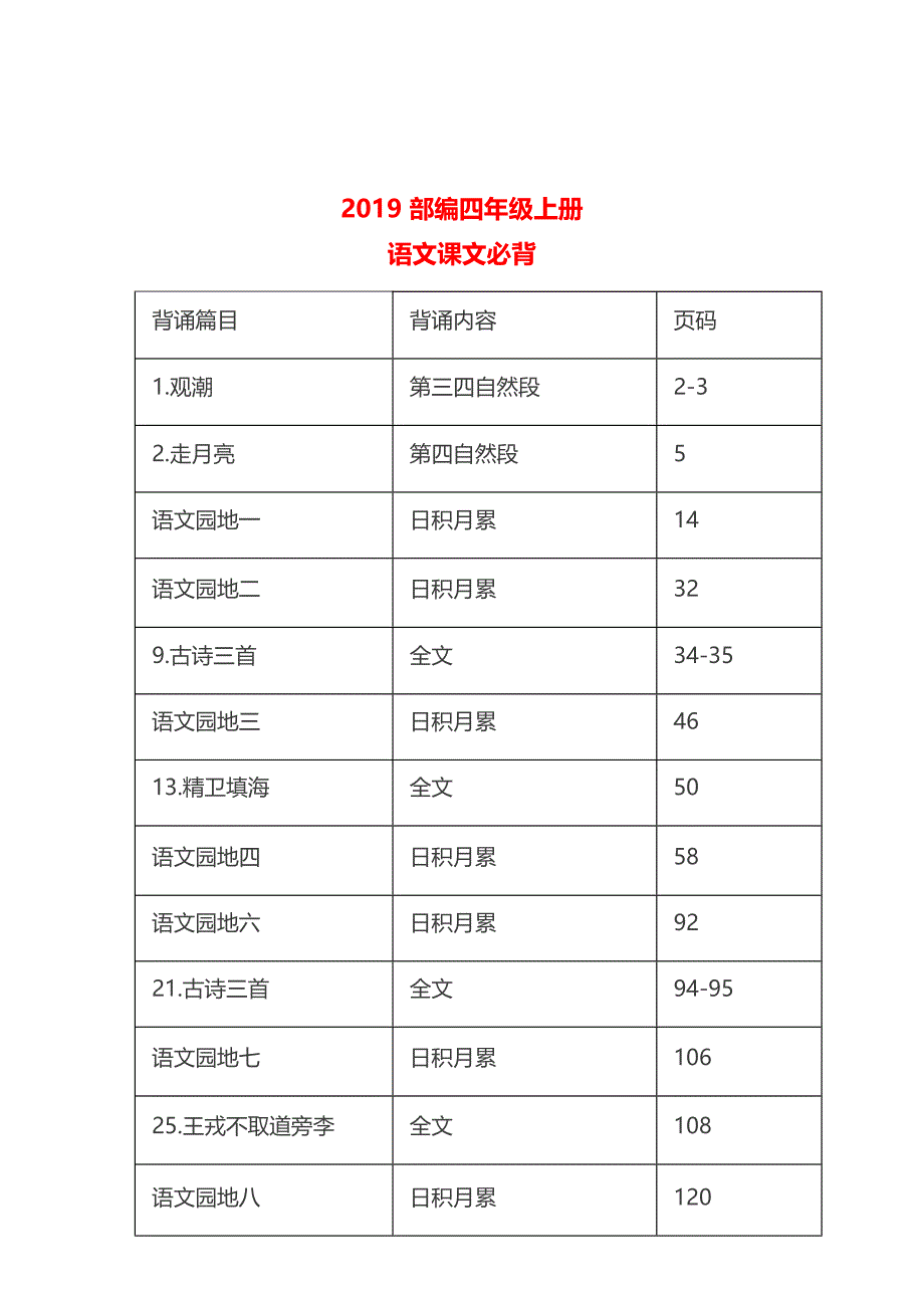 部编版语文四年级上册课文背诵闯内容_第1页