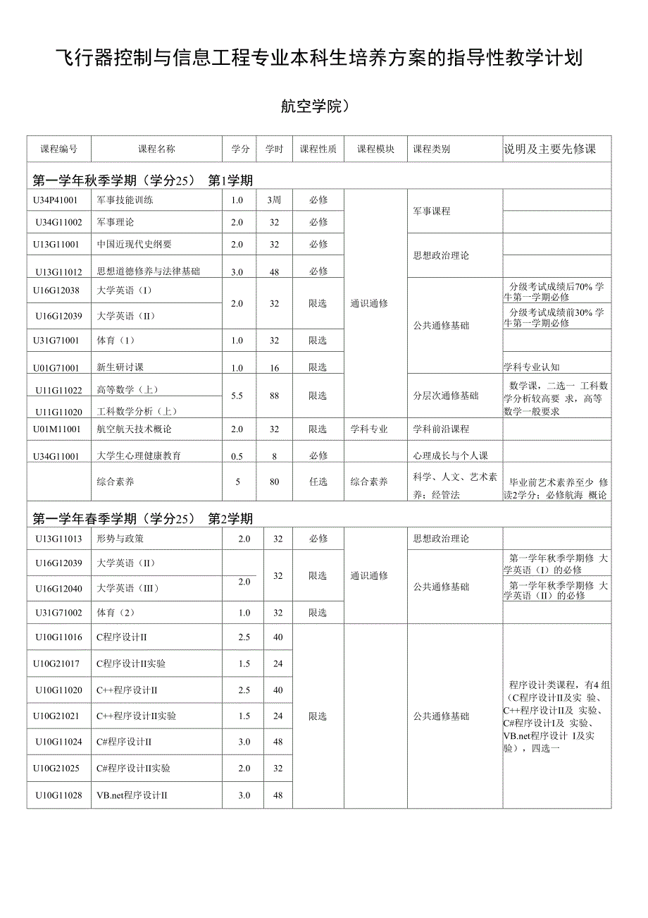 飞行器控制与信息工程本科培养方案_第1页