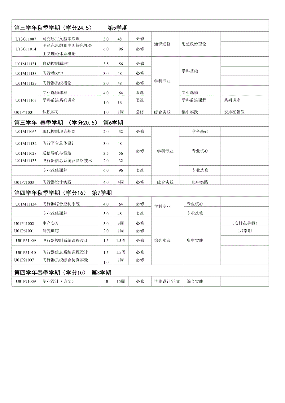 飞行器控制与信息工程本科培养方案_第3页