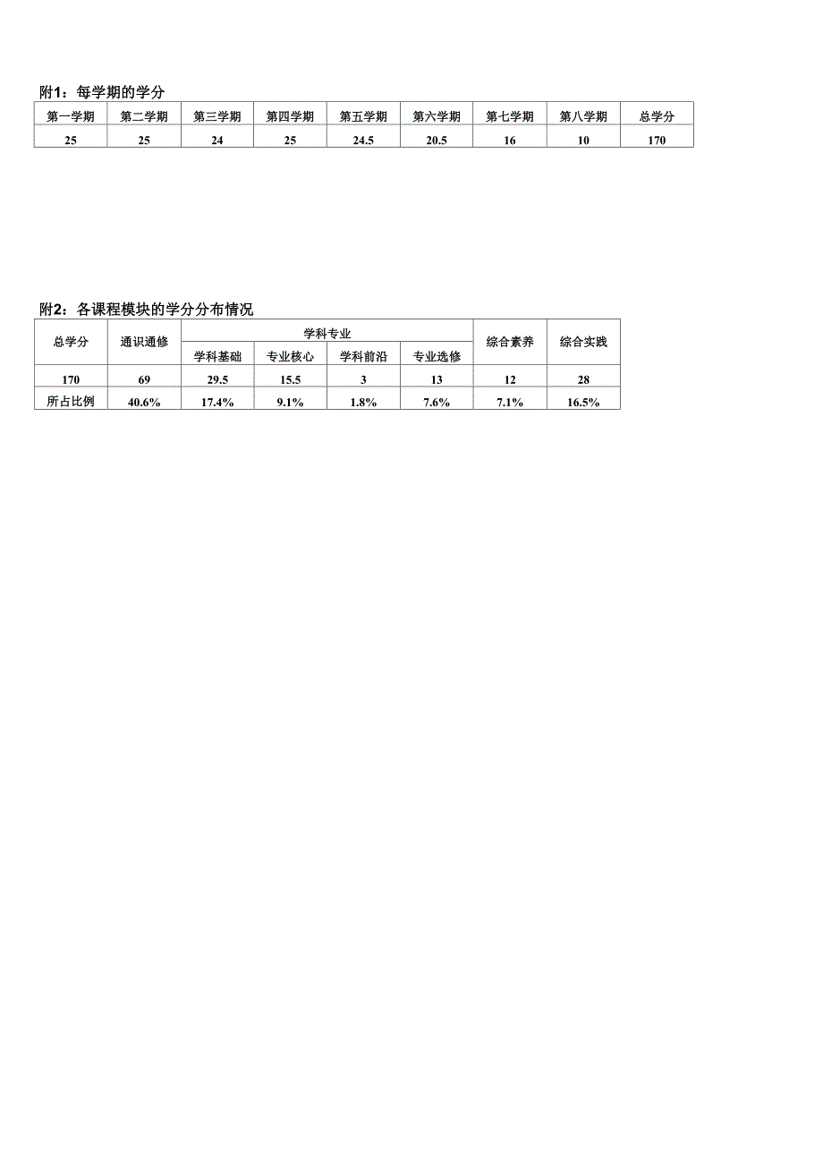 飞行器控制与信息工程本科培养方案_第4页