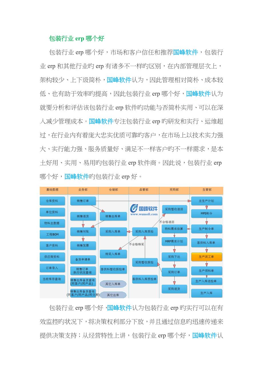 包装行业erp哪个好_第1页